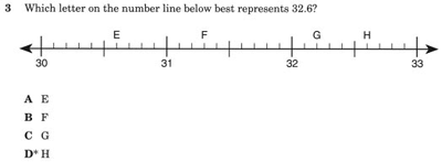 assessment item from TEA's released tests
