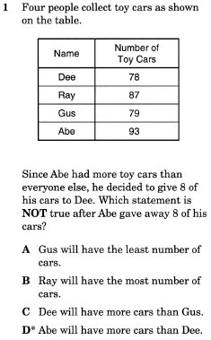assessment item from TEA's released tests