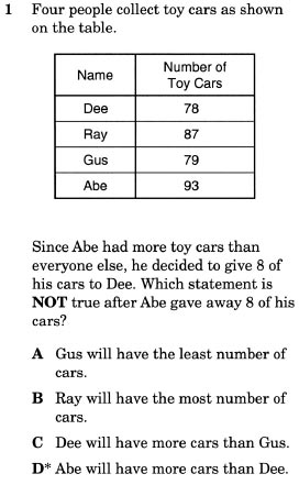 assessment item from TEA's released tests