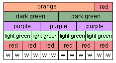 Cuisenaire rods