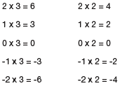 decrease of 3 for each step of the pattern