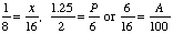 one-eighth equals x over 16, 1.25 over 2 equals P over 6 or 6 over 16 equals A over 100